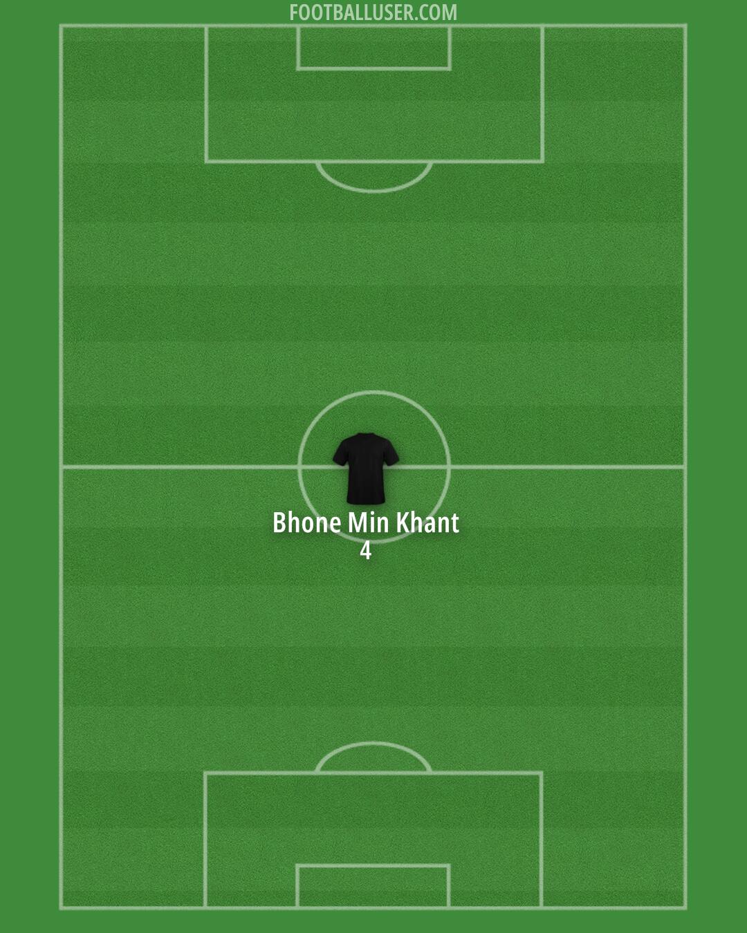 Arsenal Formation 2024