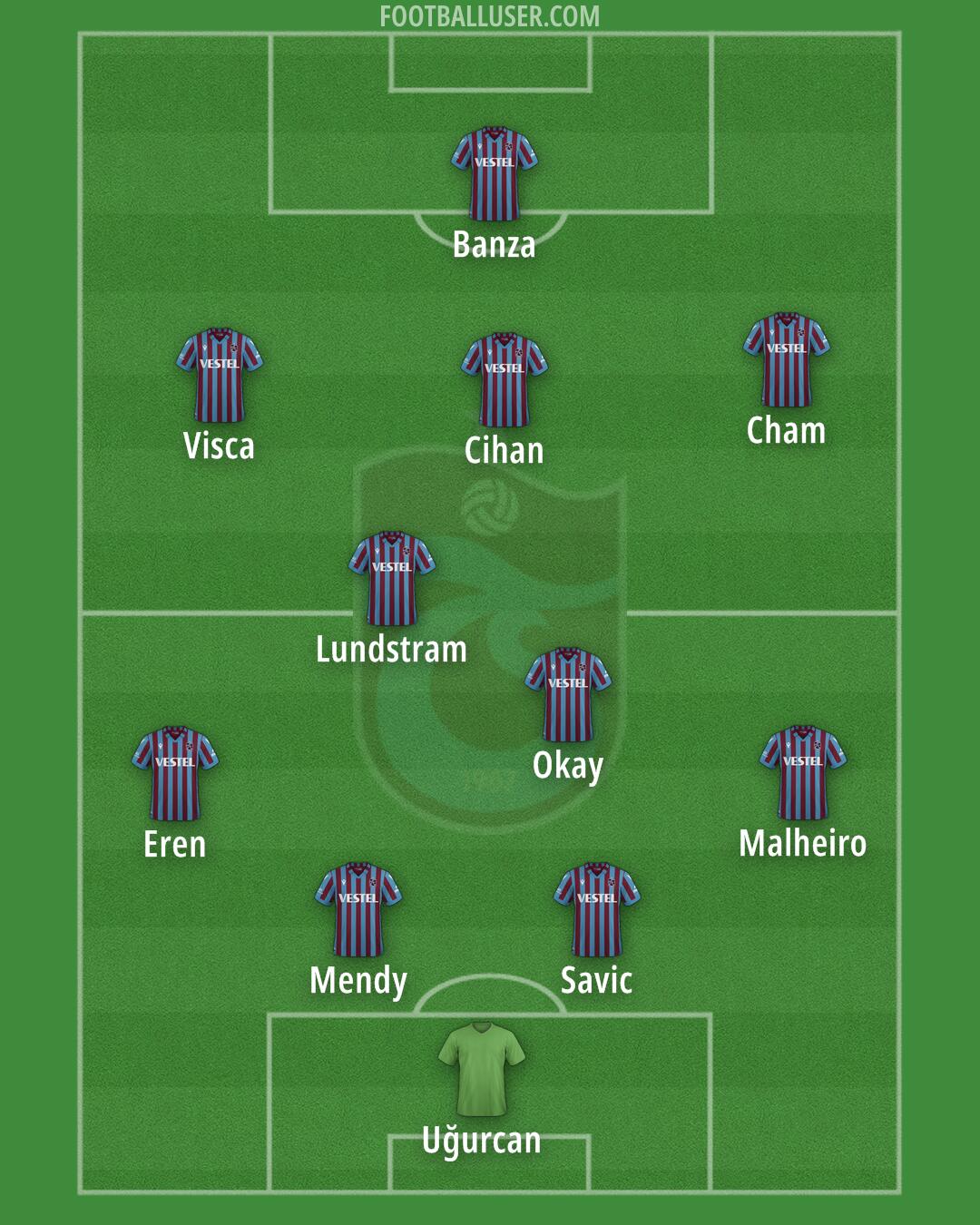 Trabzonspor Formation 2024