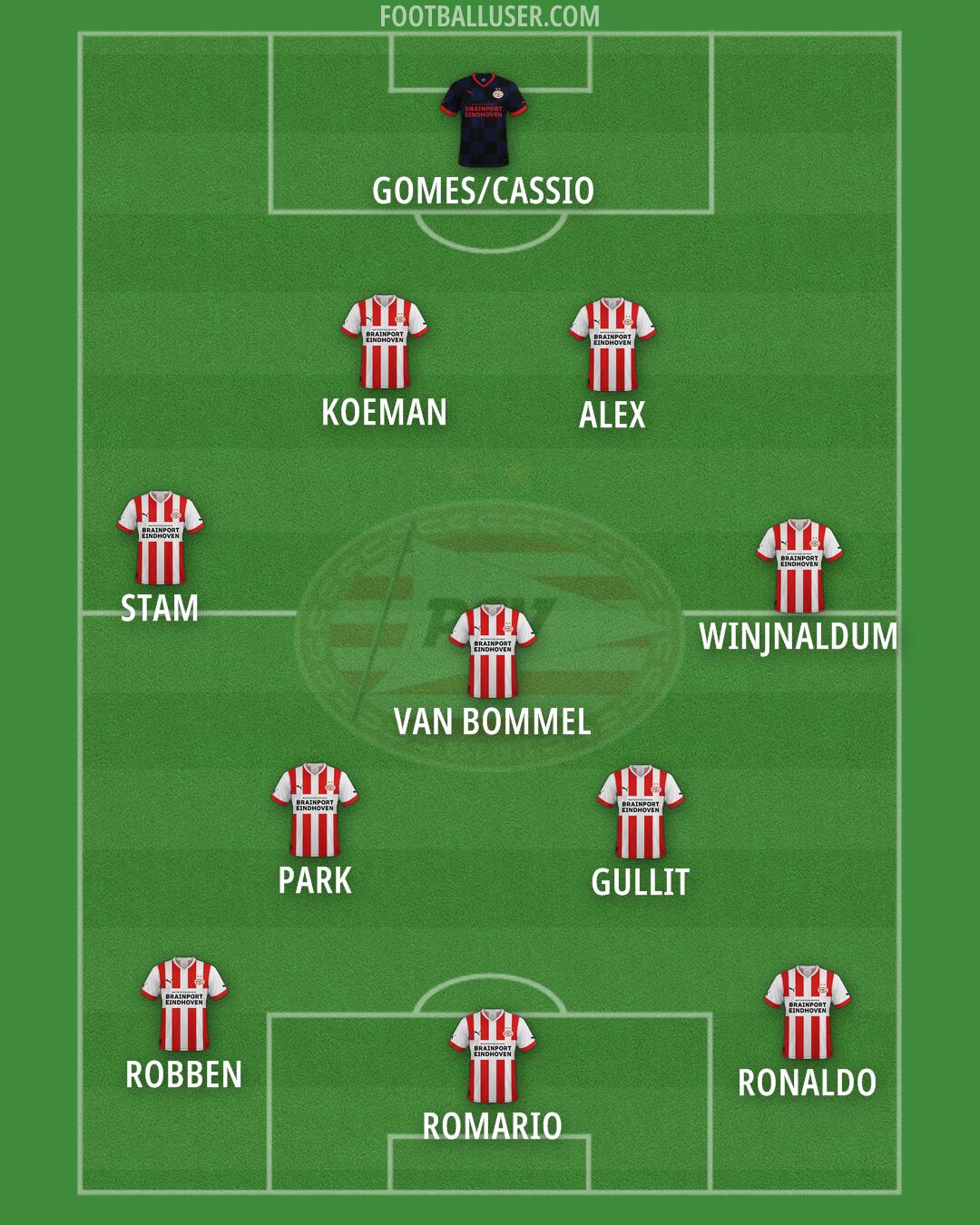 PSV Formation 2024