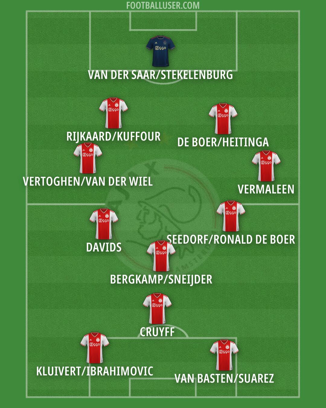 Ajax Formation 2024