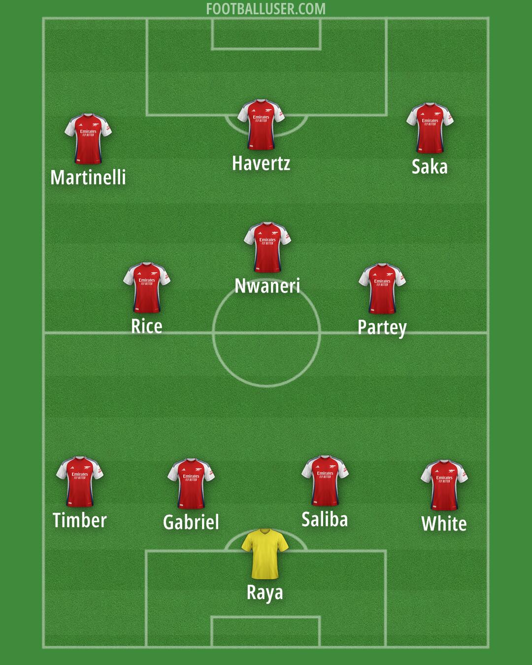 Arsenal Formation 2024