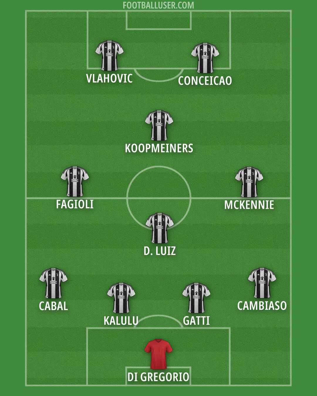 Juventus Formation 2024