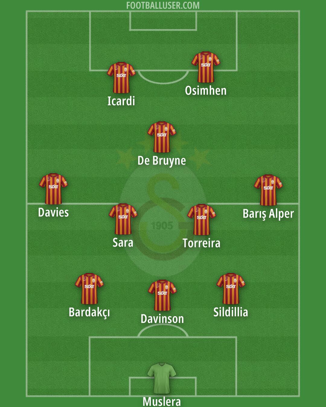 Galatasaray Formation 2024