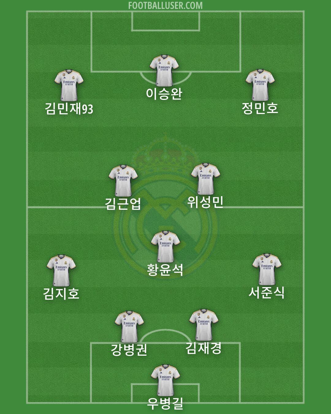 Real Madrid Formation 2024