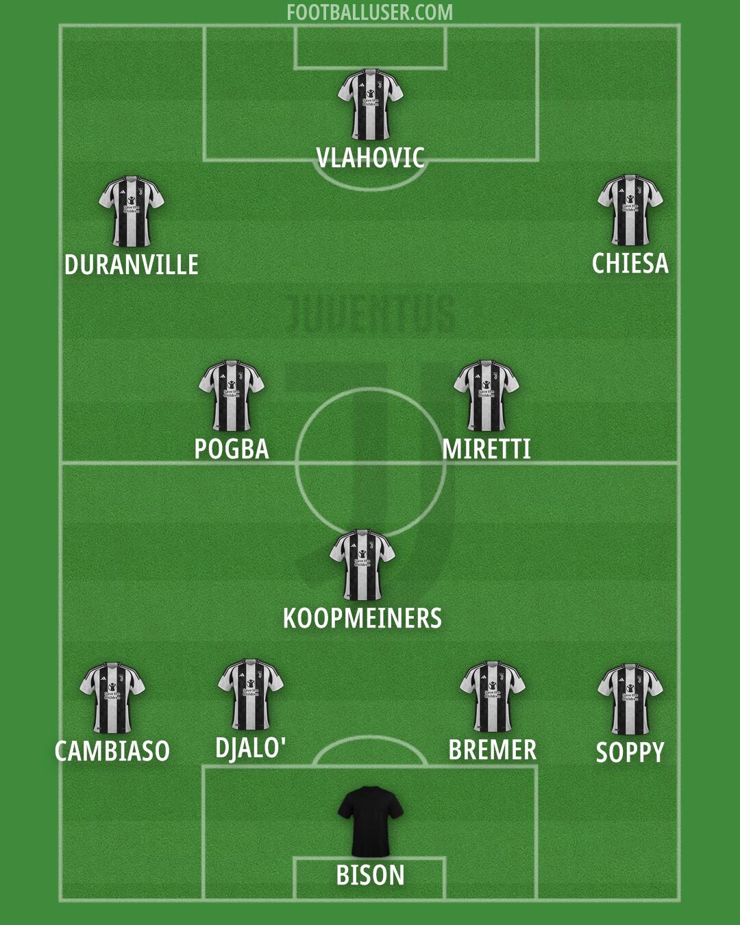 Juventus Formation 2024