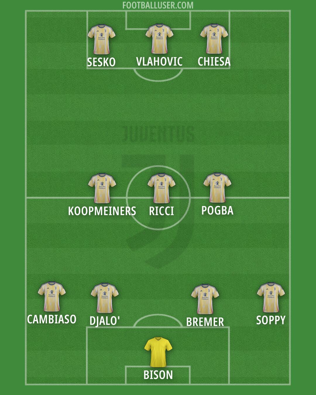 Juventus Formation 2024