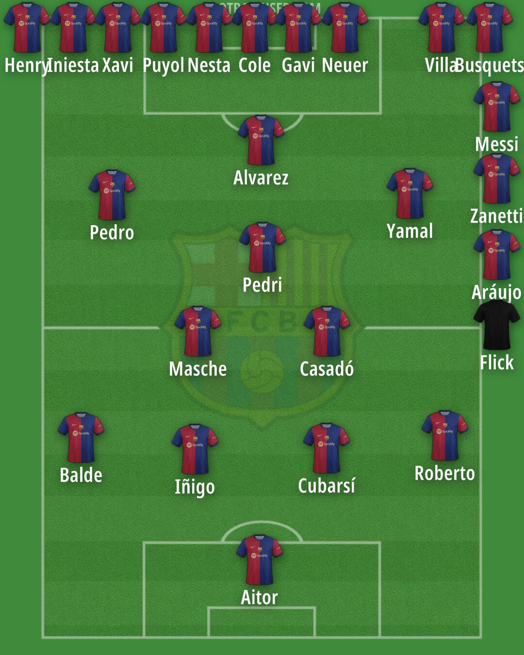 Barcelona Formation 2024