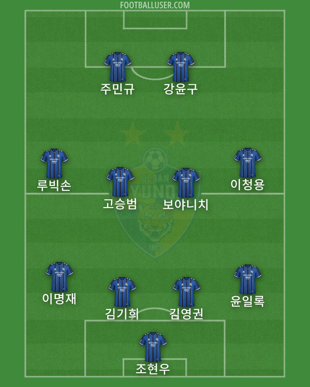 Ulsan Formation 2024