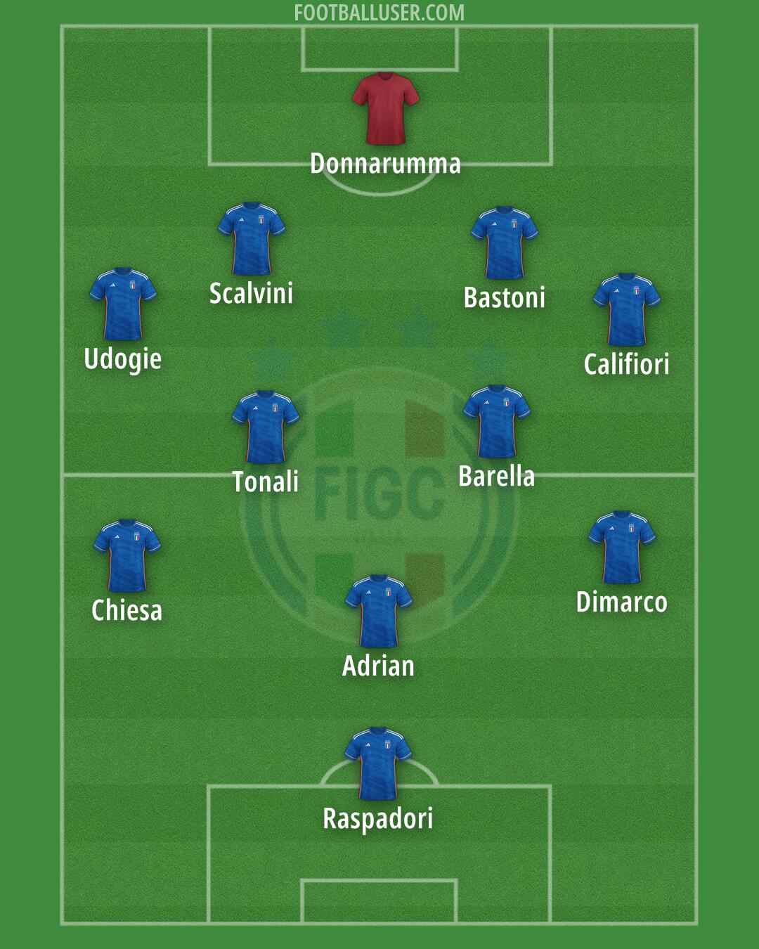 Italy Formation 2024