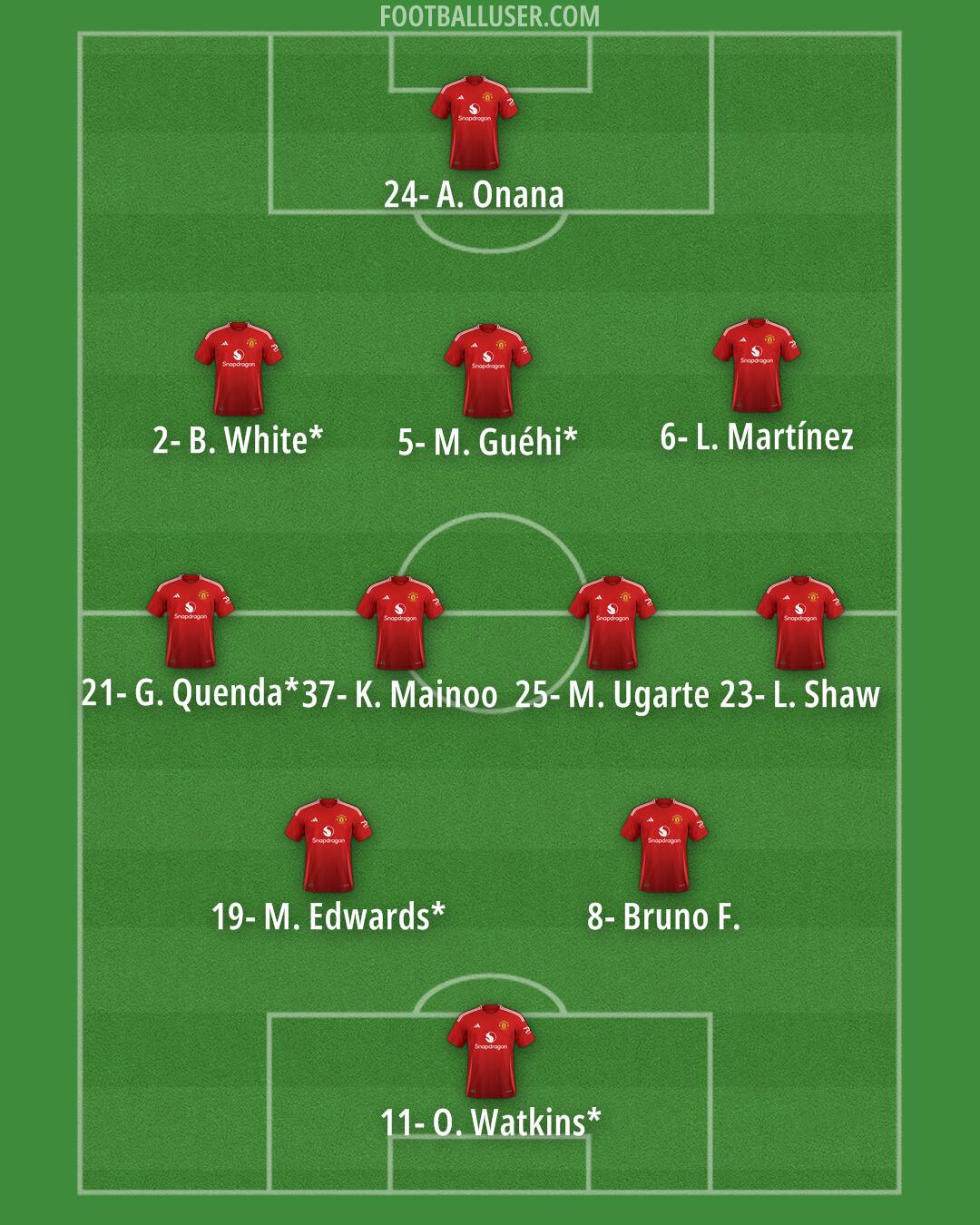 Man Utd Formation 2024