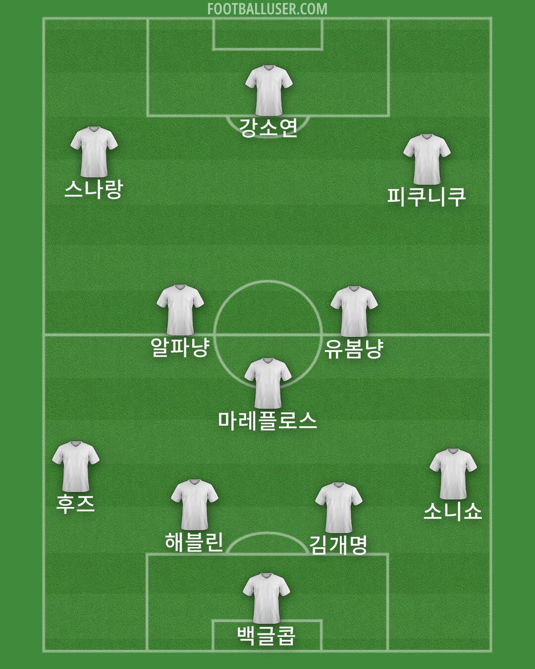 England Formation 2024