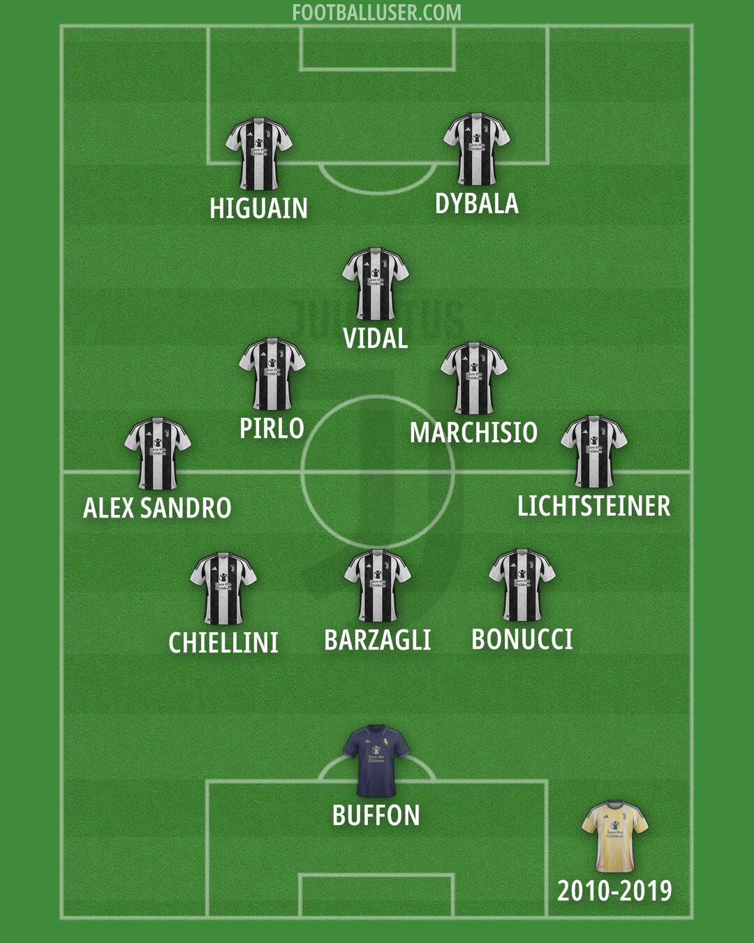 Juventus Formation 2024