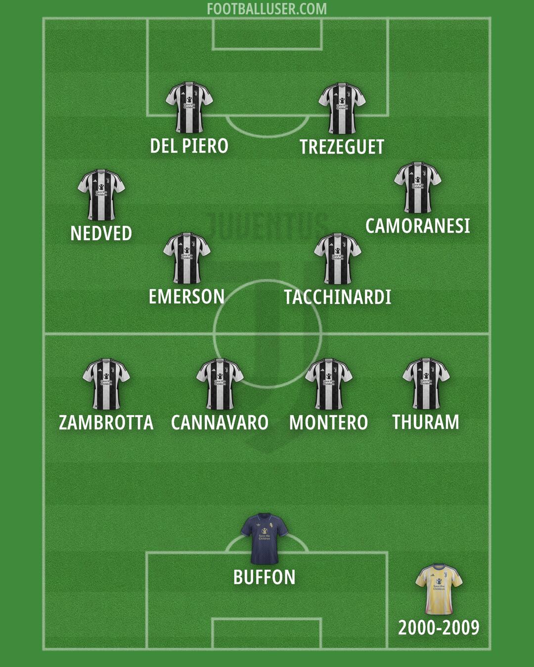 Juventus Formation 2024