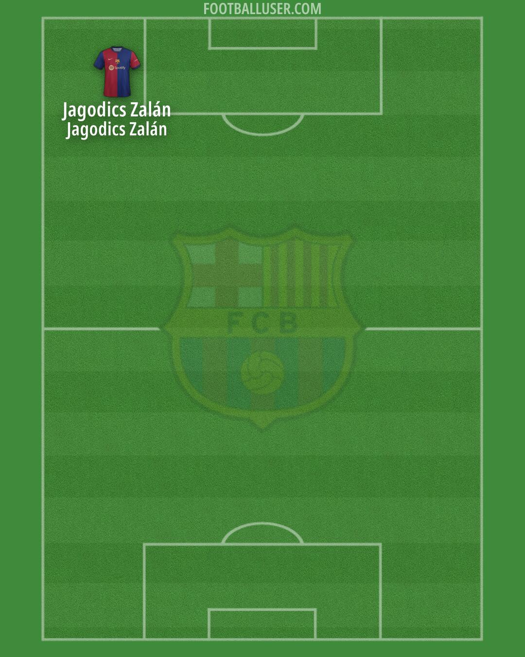 Barcelona Formation 2024