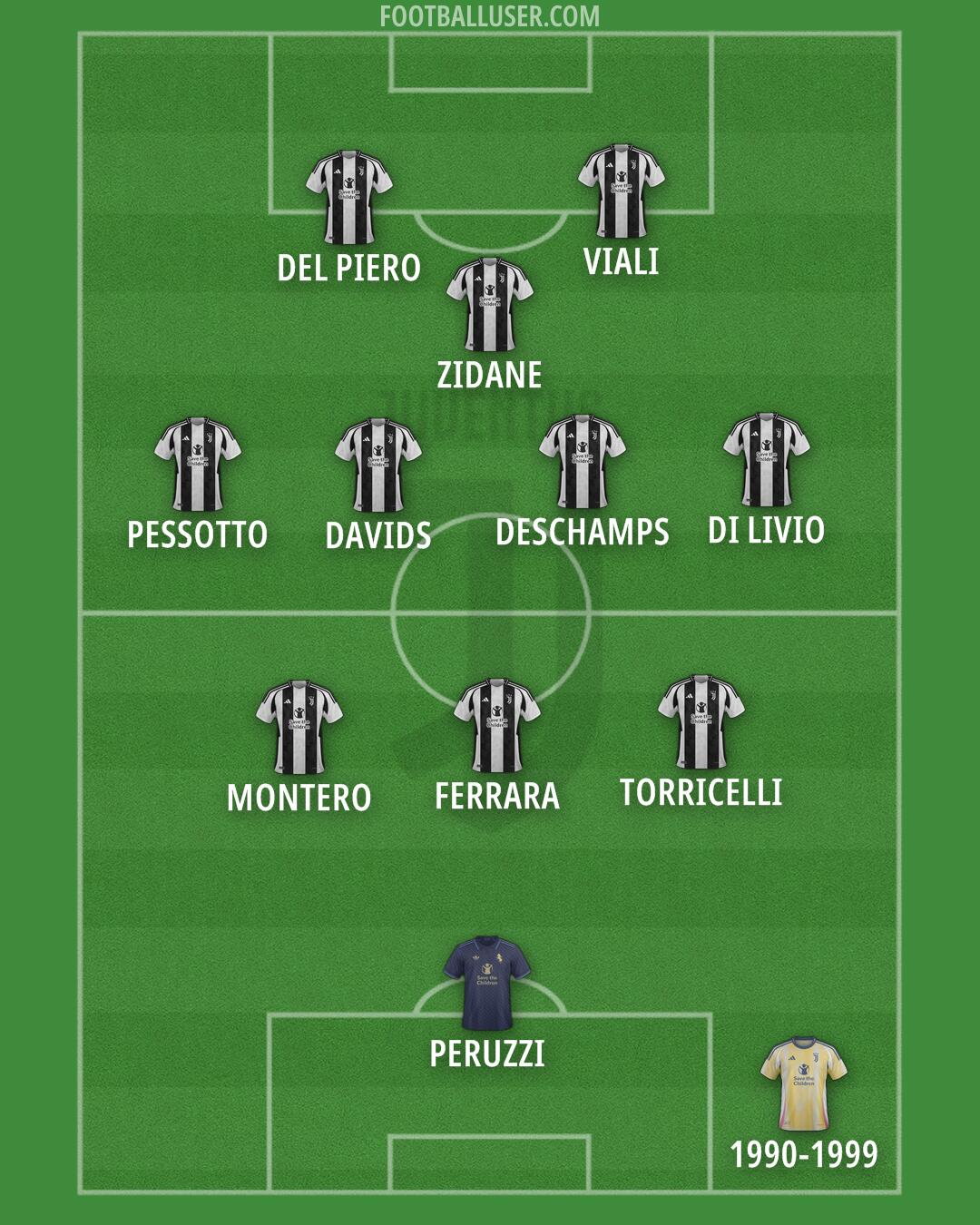 Juventus Formation 2024