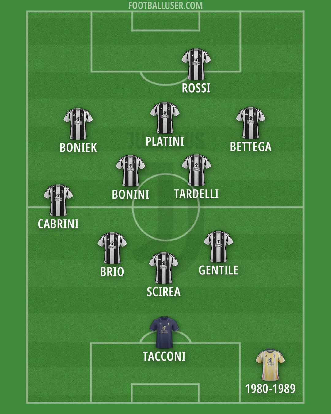 Juventus Formation 2024