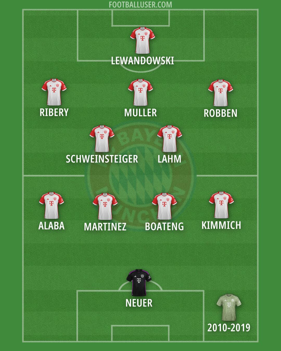 FC Bayern Formation 2024