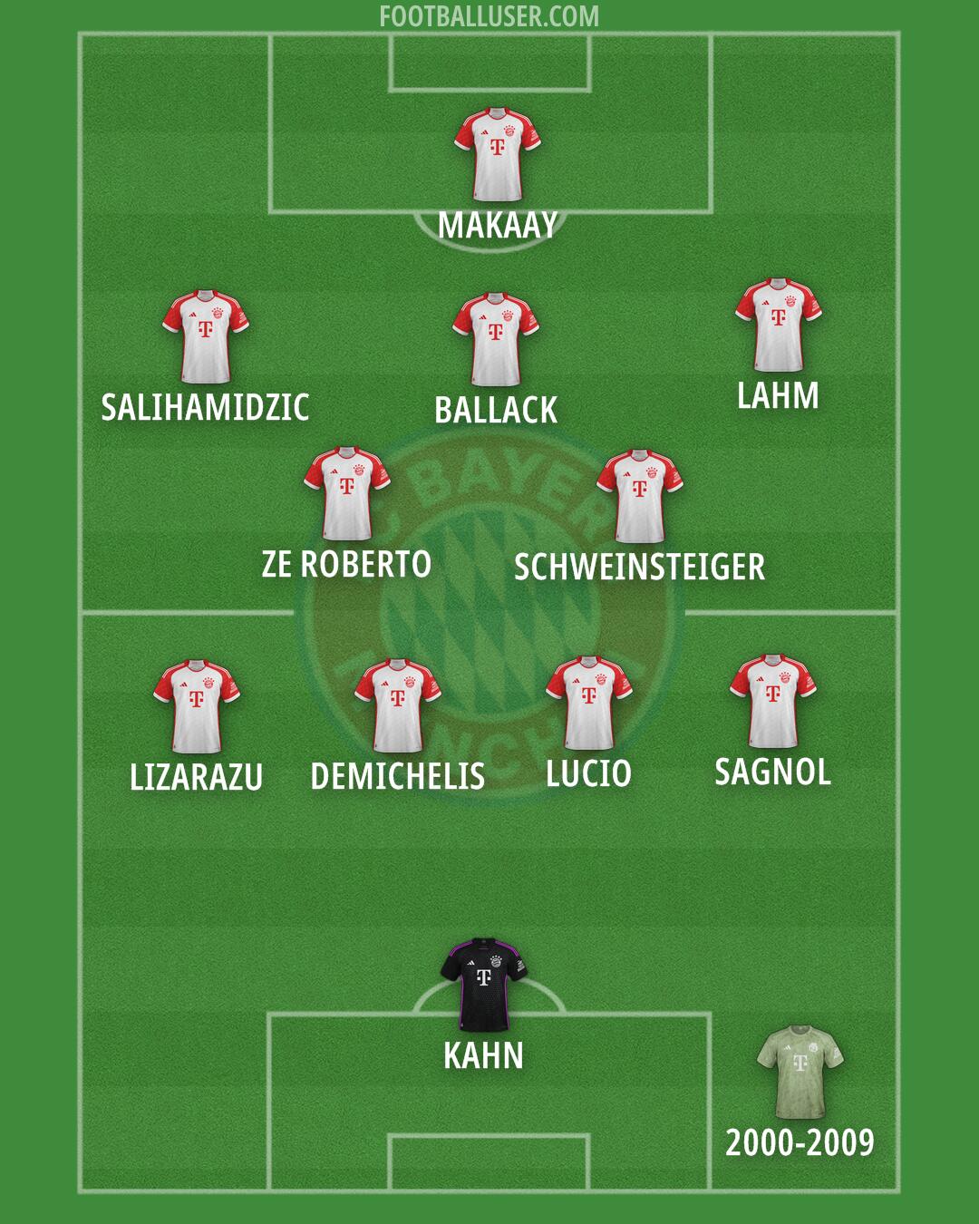 FC Bayern Formation 2024