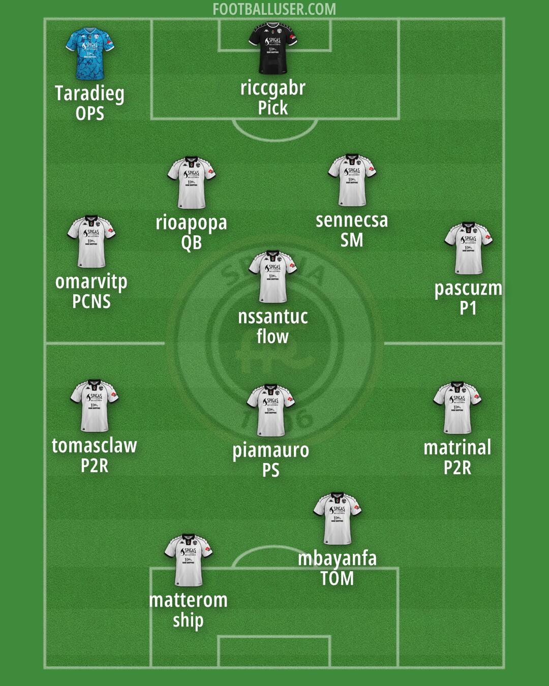 Spezia Formation 2024