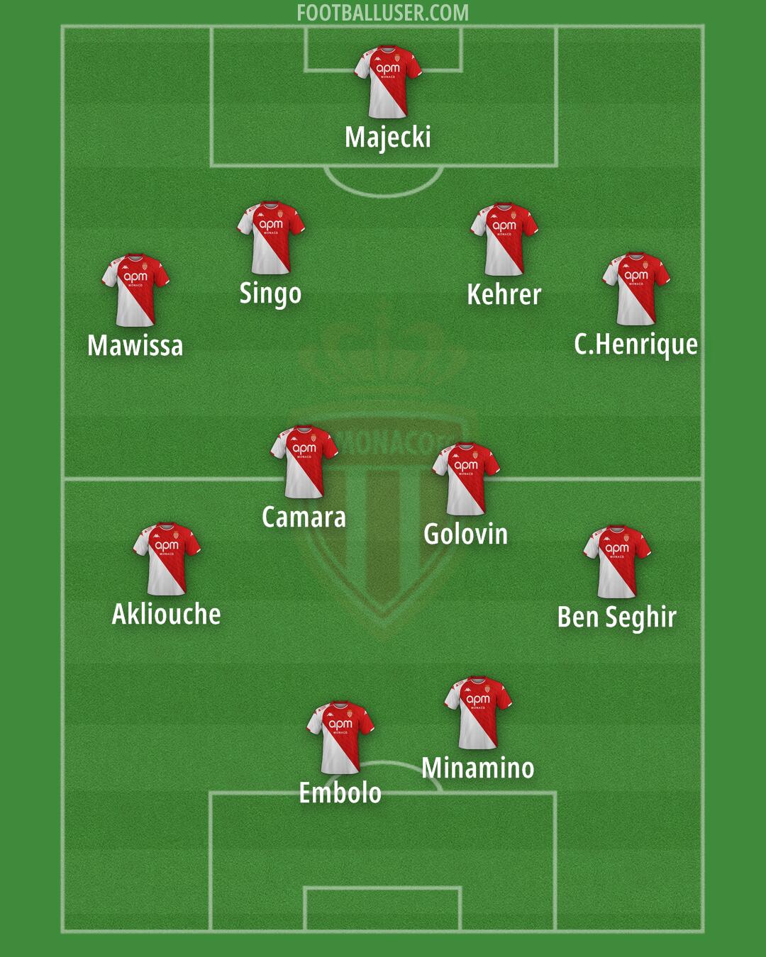 Monaco Formation 2024