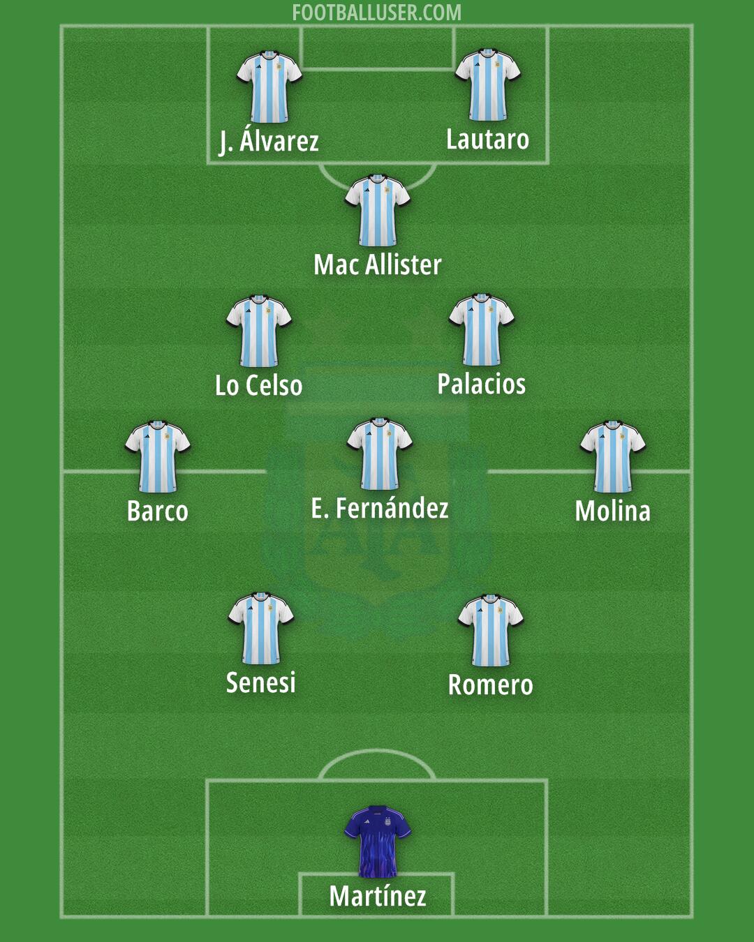 Argentina Formation 2024