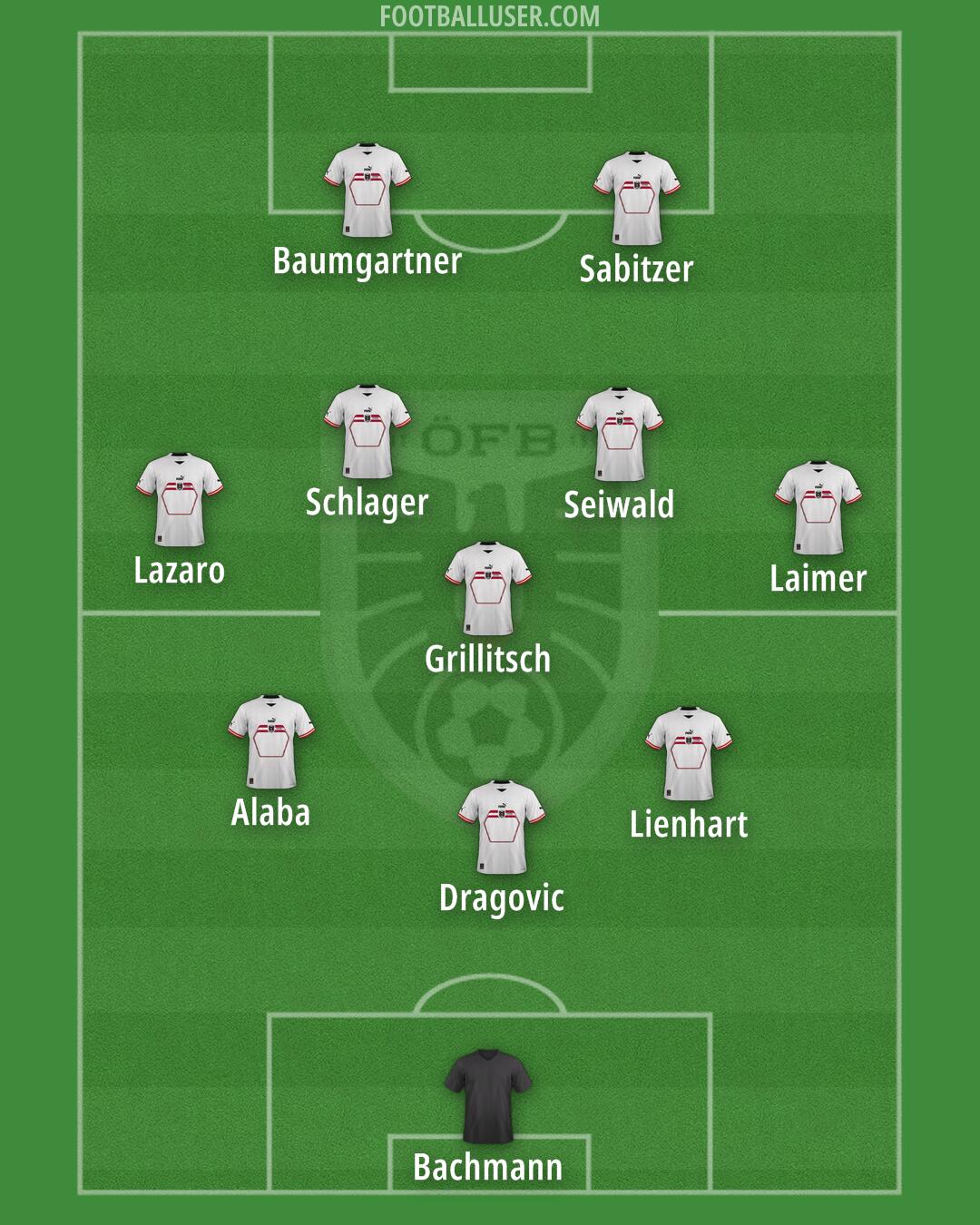 Austria Formation 2024