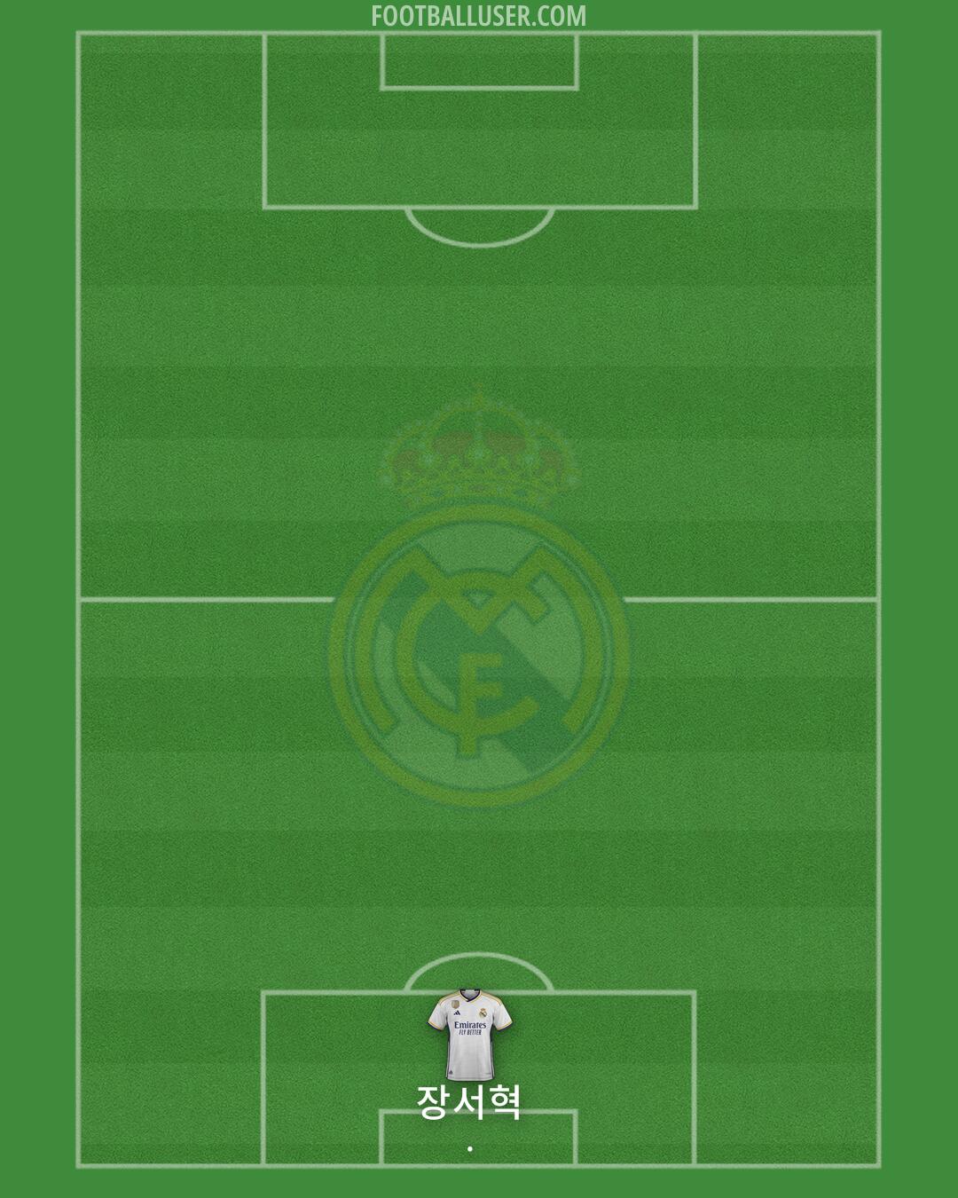 Real Madrid Formation 2024