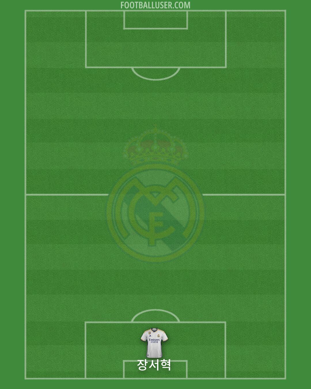 Real Madrid Formation 2024