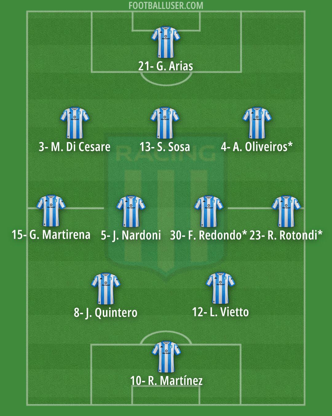 Racing Club Formation 2024