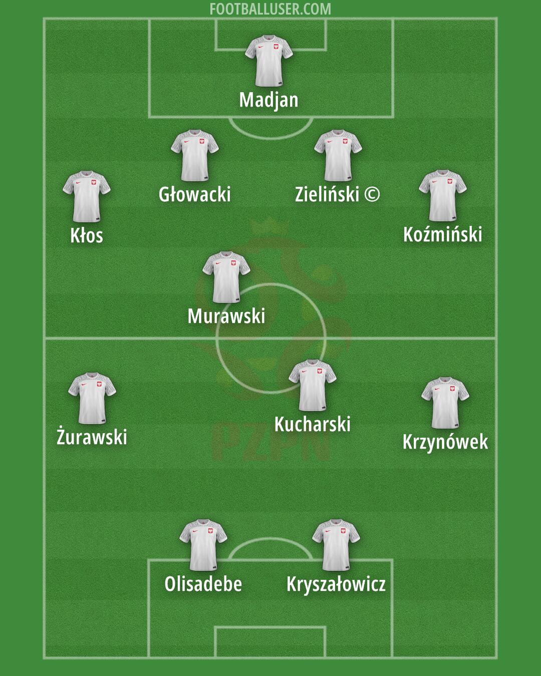 Poland Formation 2024