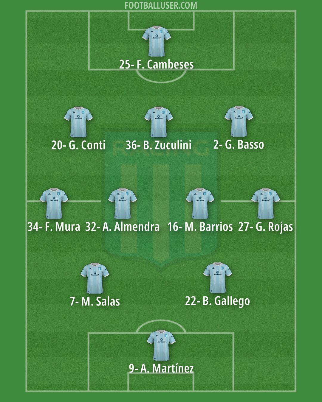 Racing Club Formation 2024