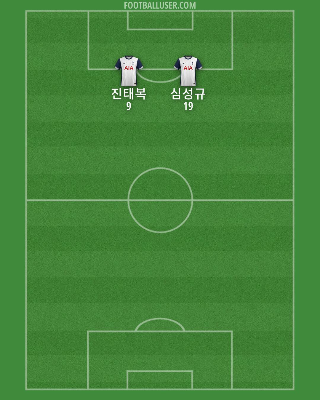 Tottenham Formation 2024