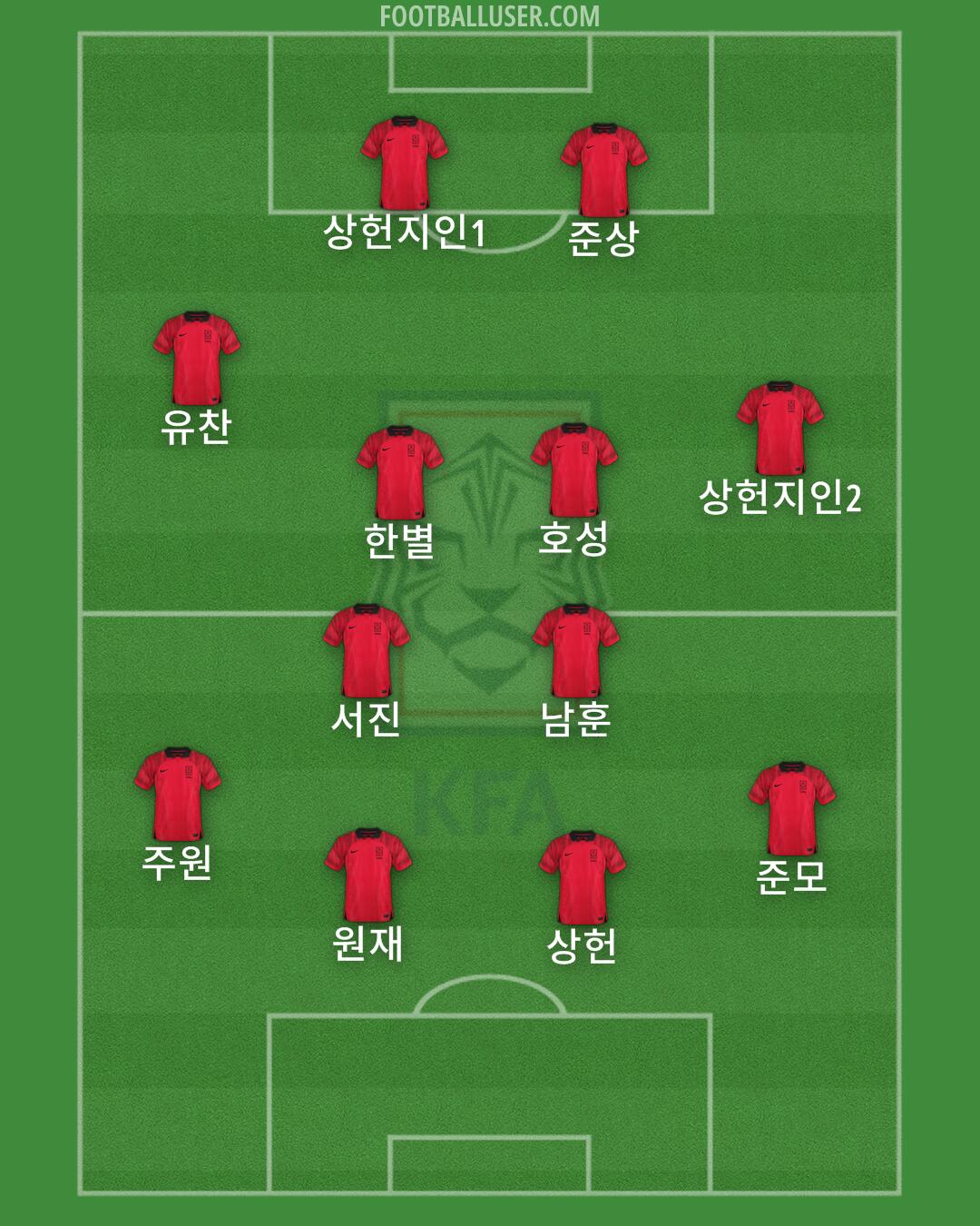 South Korea Formation 2024