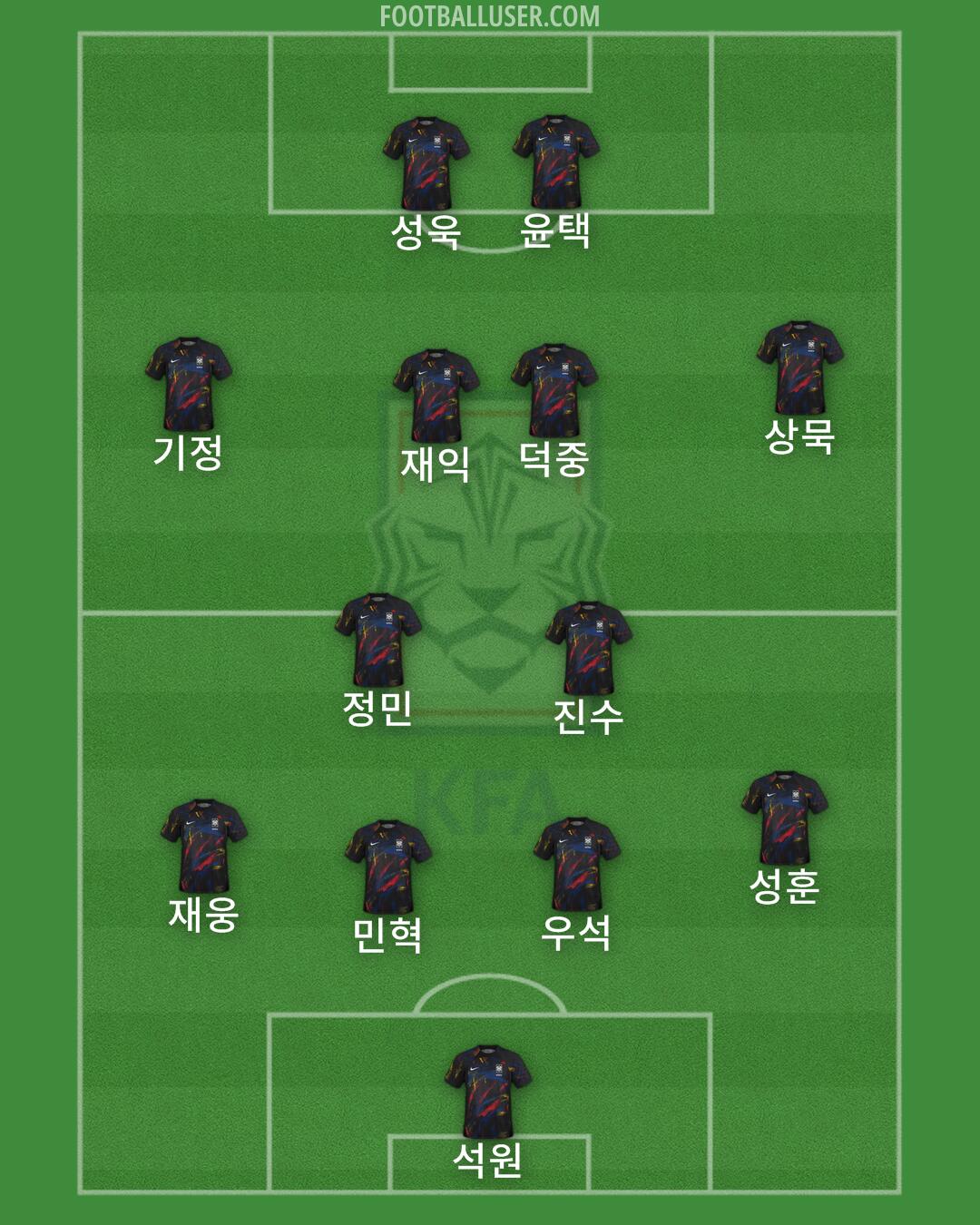 South Korea Formation 2024