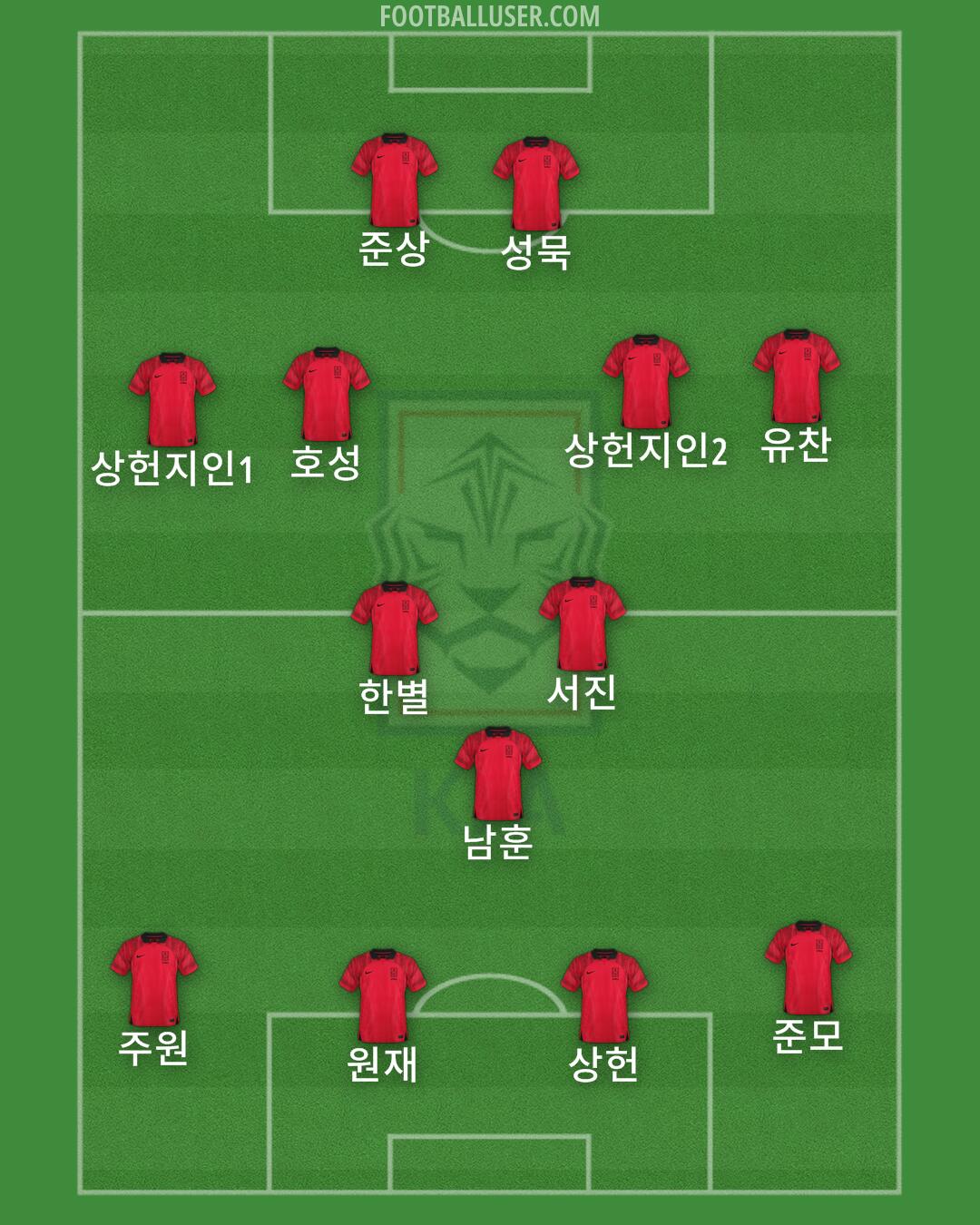 South Korea Formation 2024