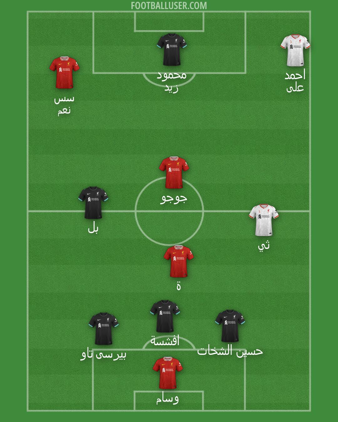 Liverpool Formation 2024