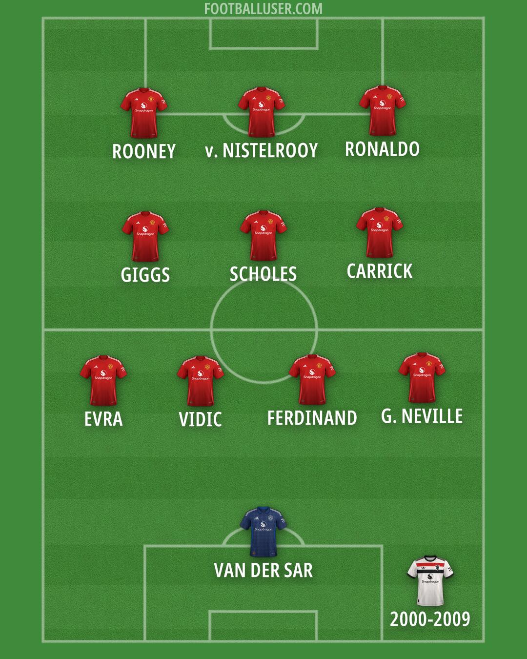 Man Utd Formation 2024