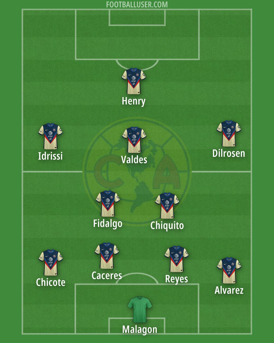 América Formation 2024