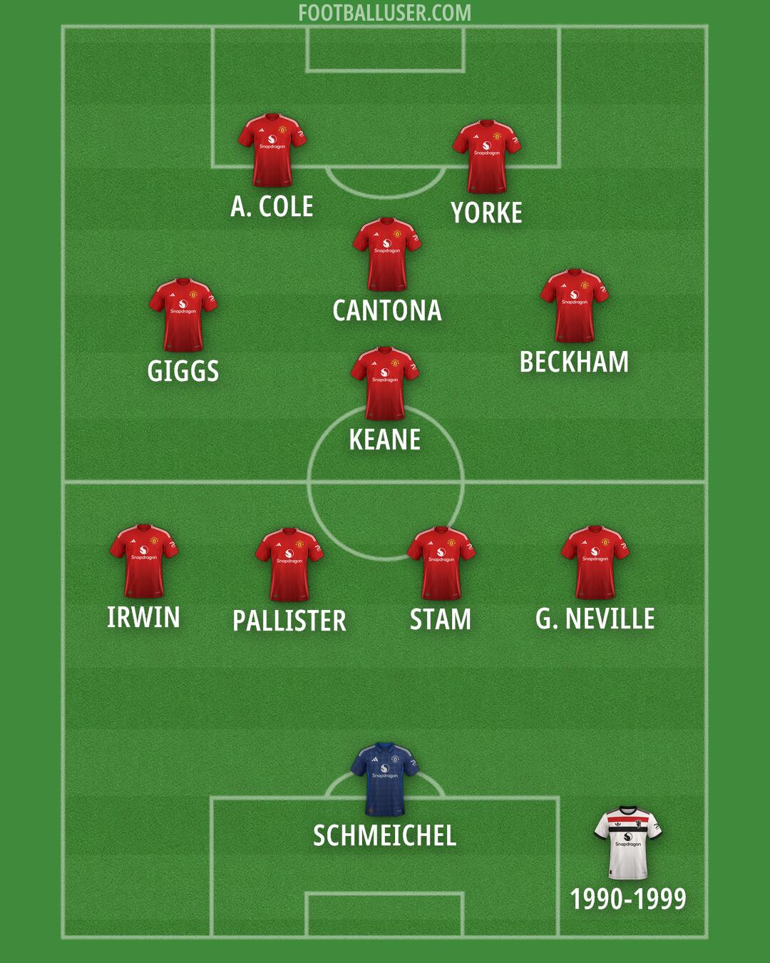 Man Utd Formation 2024