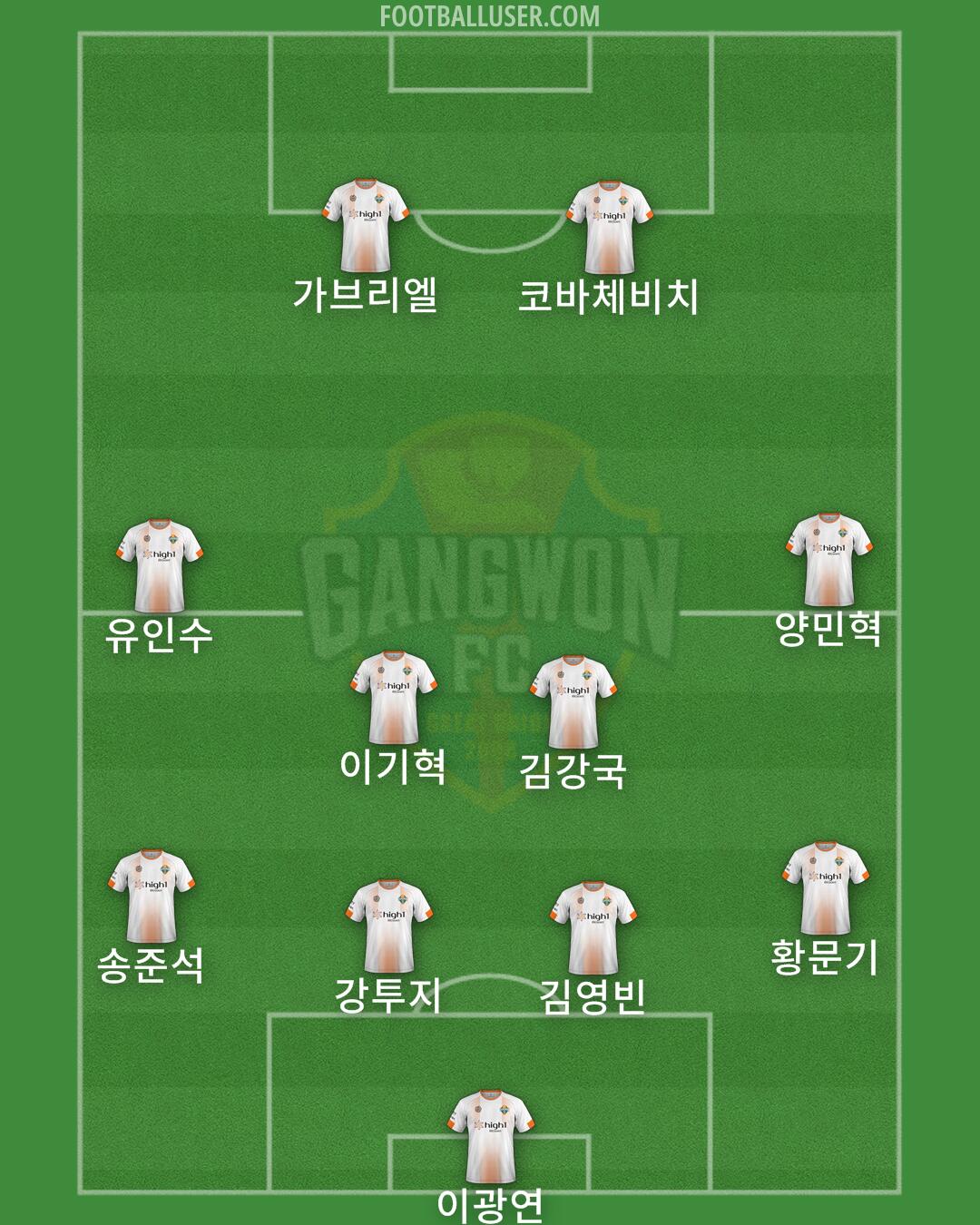 Gangwon Formation 2024