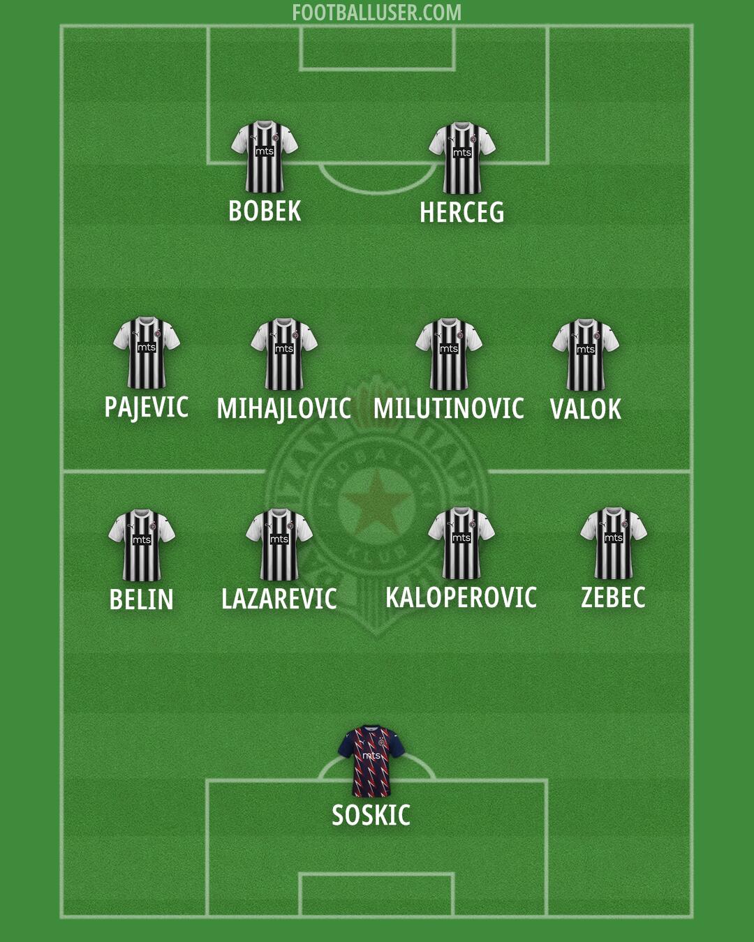 Partizan Formation 2024