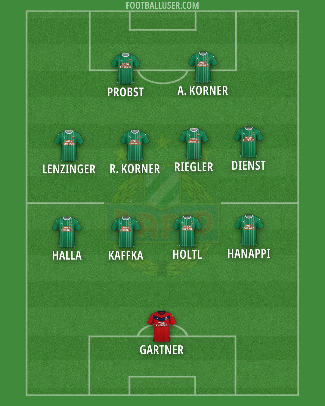 SK Rapid Formation 2024