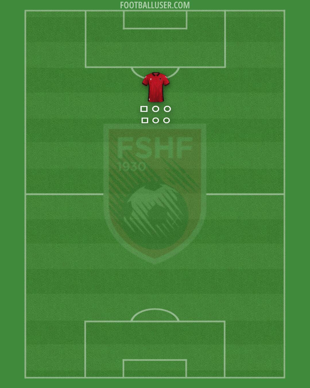 Albania Formation 2024