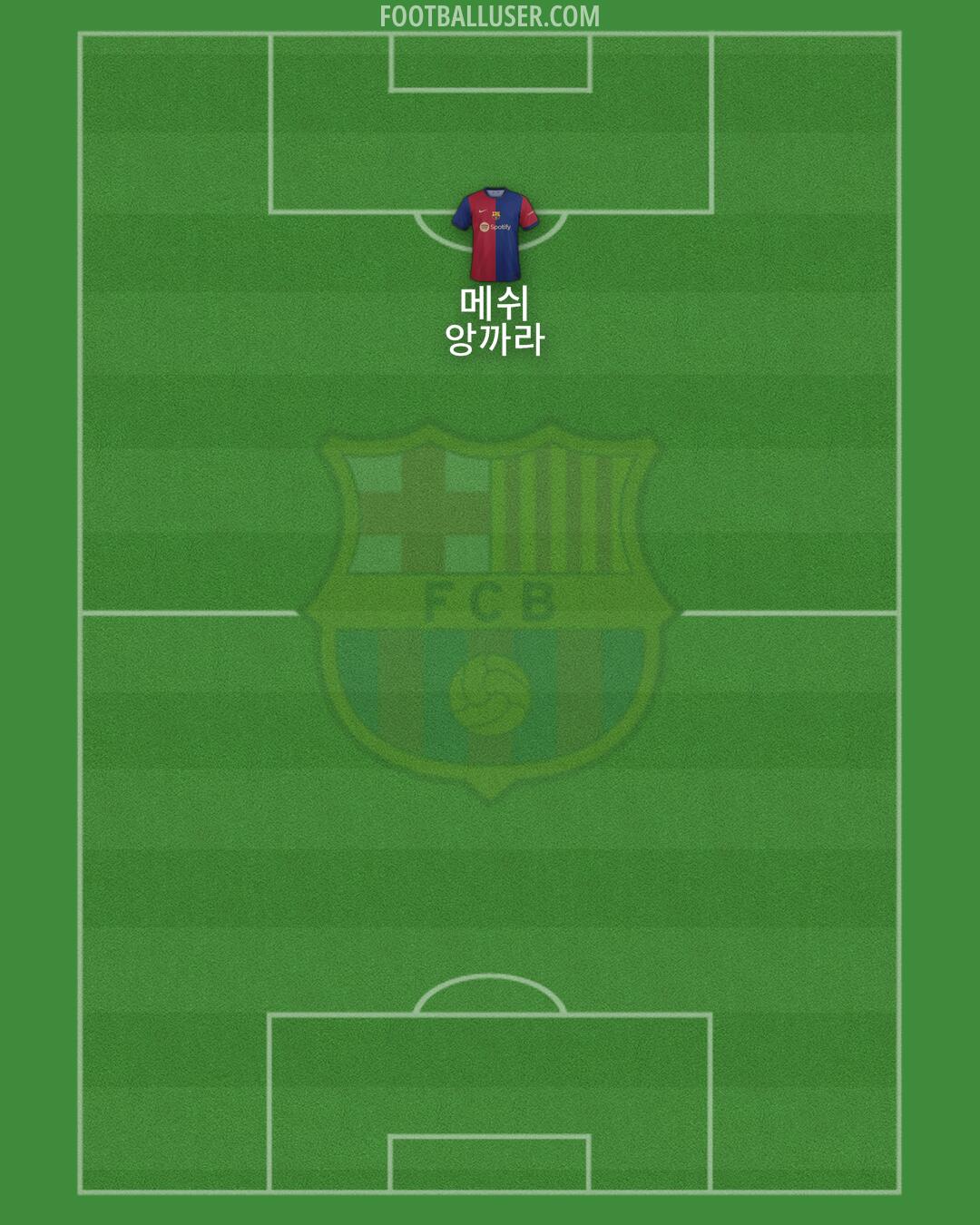 Barcelona Formation 2024