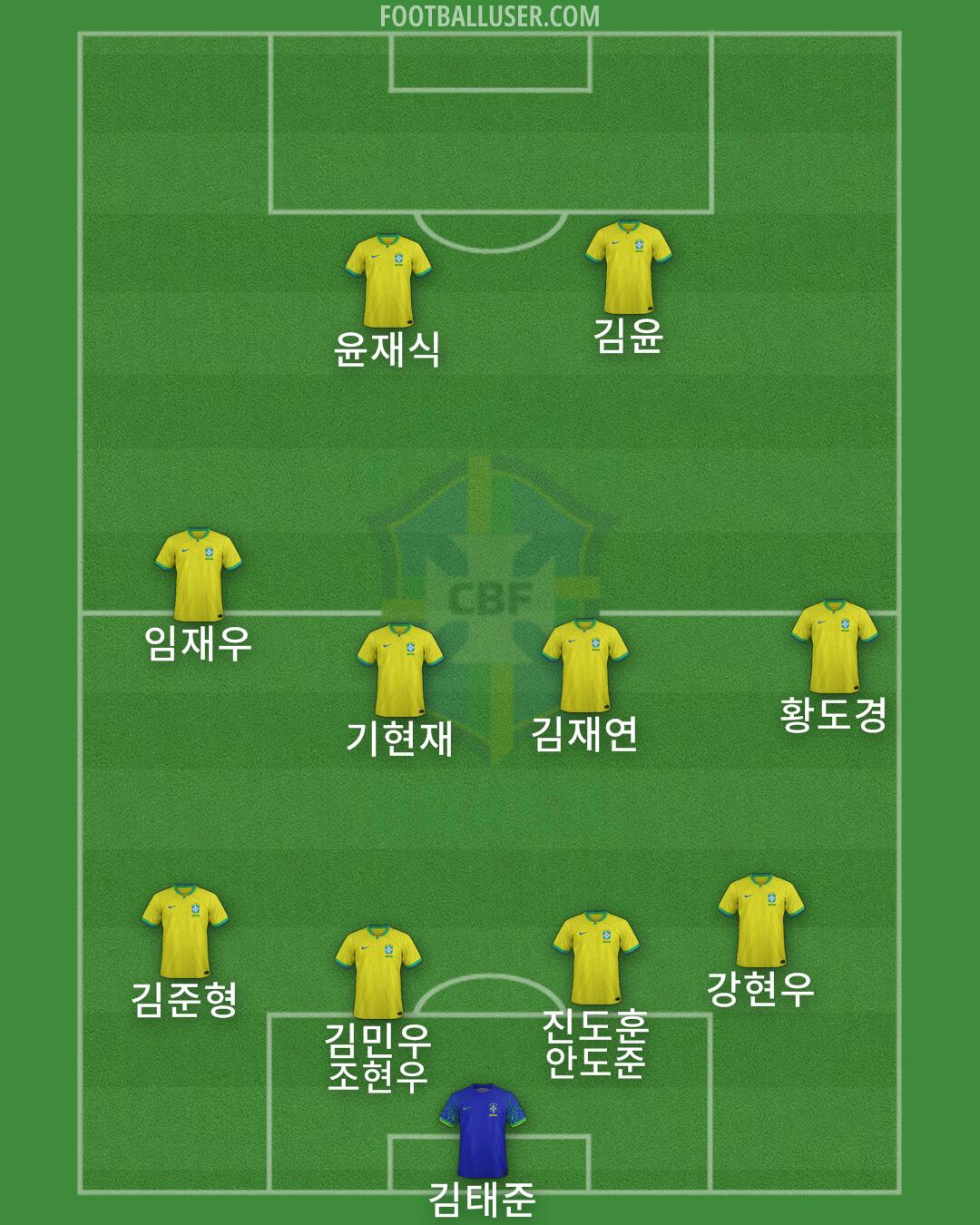 Brazil Formation 2024