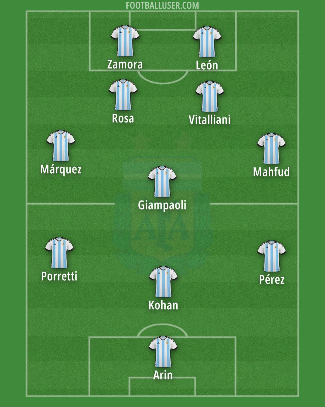 Argentina Formation 2024