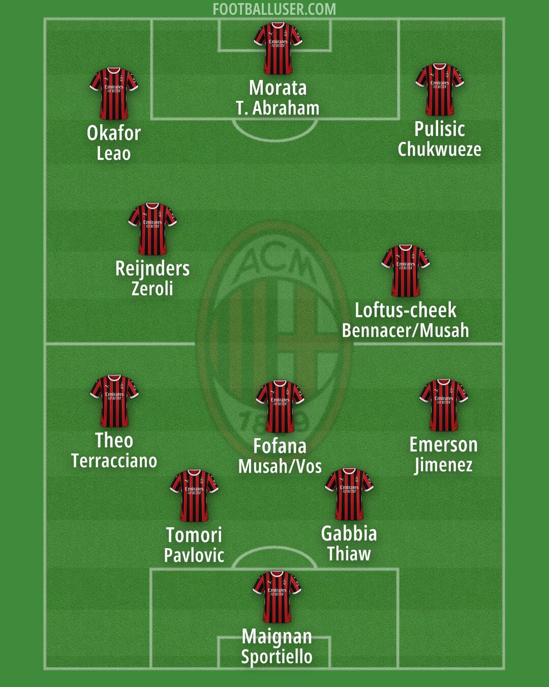 Milan Formation 2024