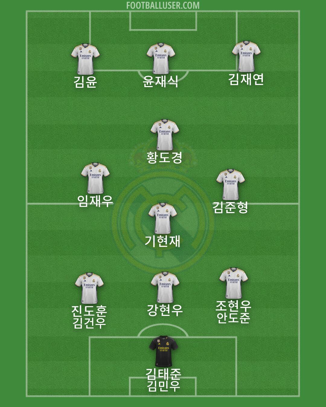 Real Madrid Formation 2024