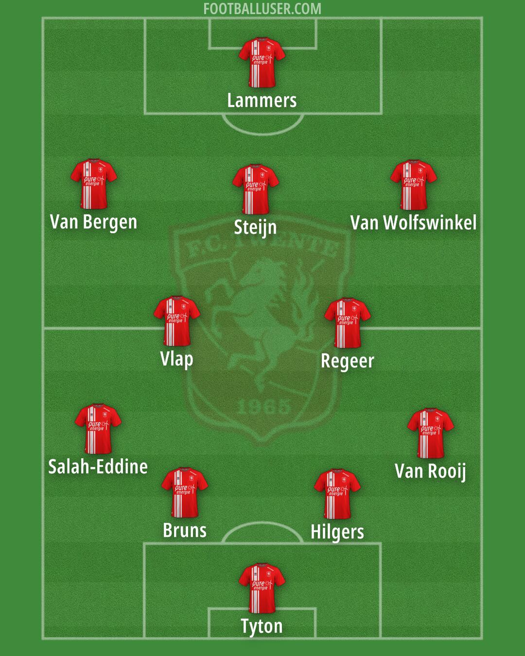 FC Twente Formation 2024