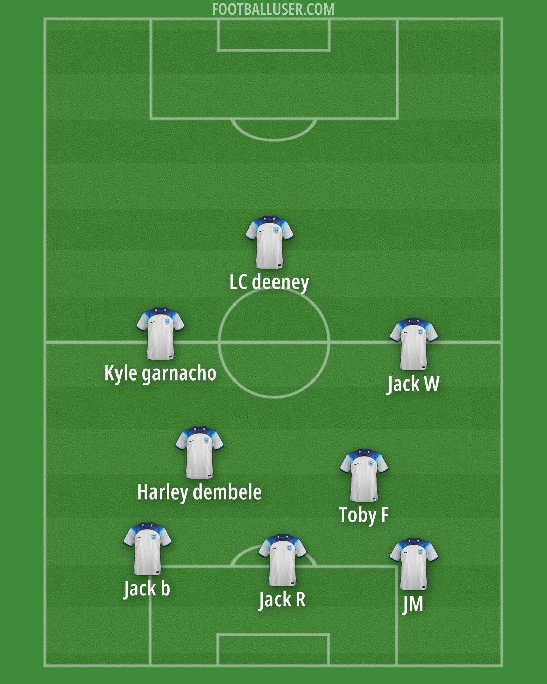 England Formation 2024